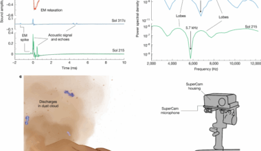 Detection of triboelectric discharges during dust events on Mars