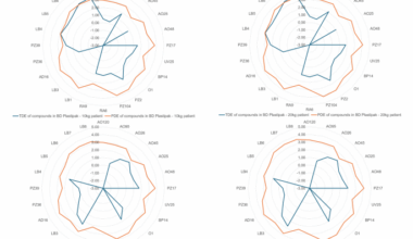 Assessment of leachables in hospital pharmacy compounded topotecan conditioned in common off-label syringes for intravitreal use