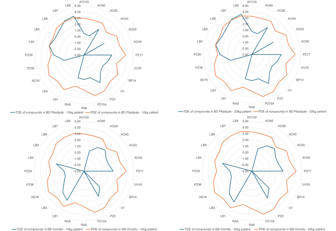 Assessment of leachables in hospital pharmacy compounded topotecan conditioned in common off-label syringes for intravitreal use