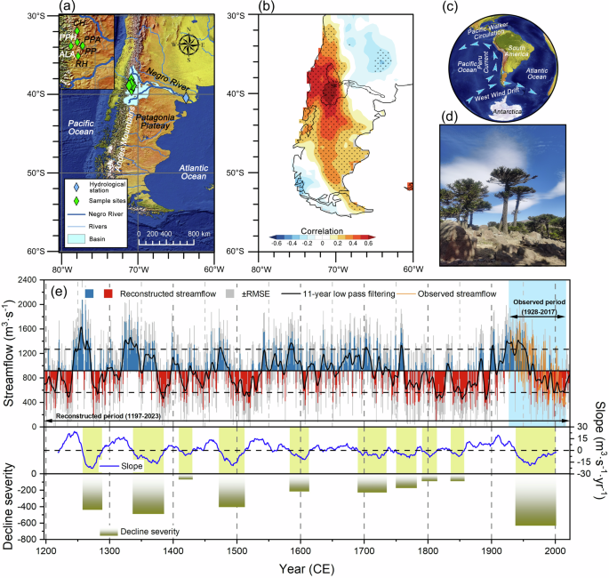 Recent south-central Andes water crisis driven by Antarctic amplification is unprecedented over the last eight centuries