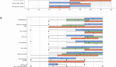 Evaluating GPT-4’s ability to generate informed consent material for genetic testing