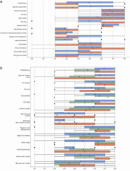 Evaluating GPT-4’s ability to generate informed consent material for genetic testing