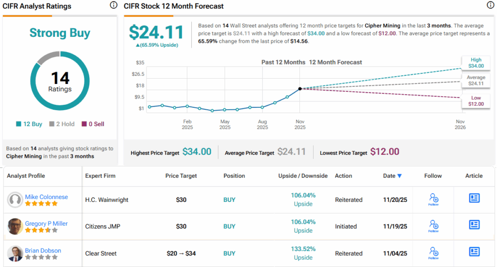 Citizens JMP Sees ‘Significant Value’ for 3 Stocks Pivoting Into the AI Boom