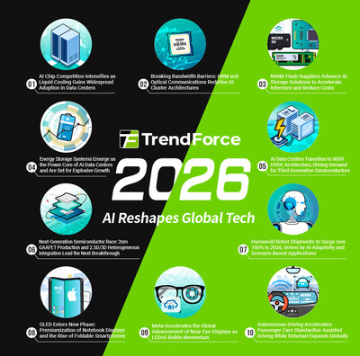AI to Reshape the Global Technology Landscape in 2026, Says TrendForce