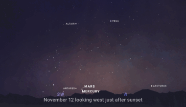 A night sky view of the Mars-Mercury conjunction on November 12 just after sunset, looking west. Labeled stars include Antares, Altair, Vega, and Arcturus.