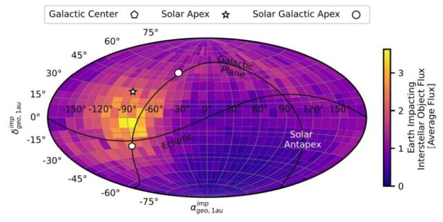 New Research Quantifies The Threat Interstellar Objects Pose to Earth