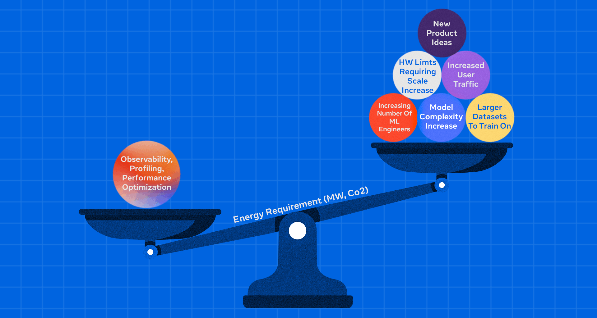 Zoomer: Powering AI Performance at Meta's Scale Through Intelligent Debugging and Optimization