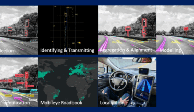 Optimizing Mobileye’s REM™ with AWS Graviton: A focus on ML inference and Triton integration
