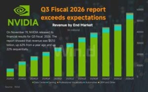 Nvidia quarterly revenue Q3 2026