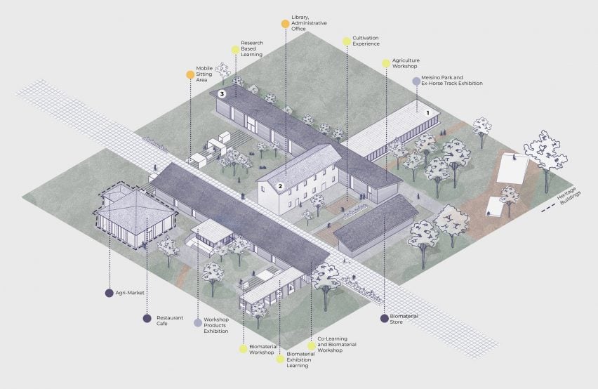 Project for the renovation of the Parco del Meisino in Turin by Derin Yigit, Kutay Bayhan and Zeynep Ezgi Ogur