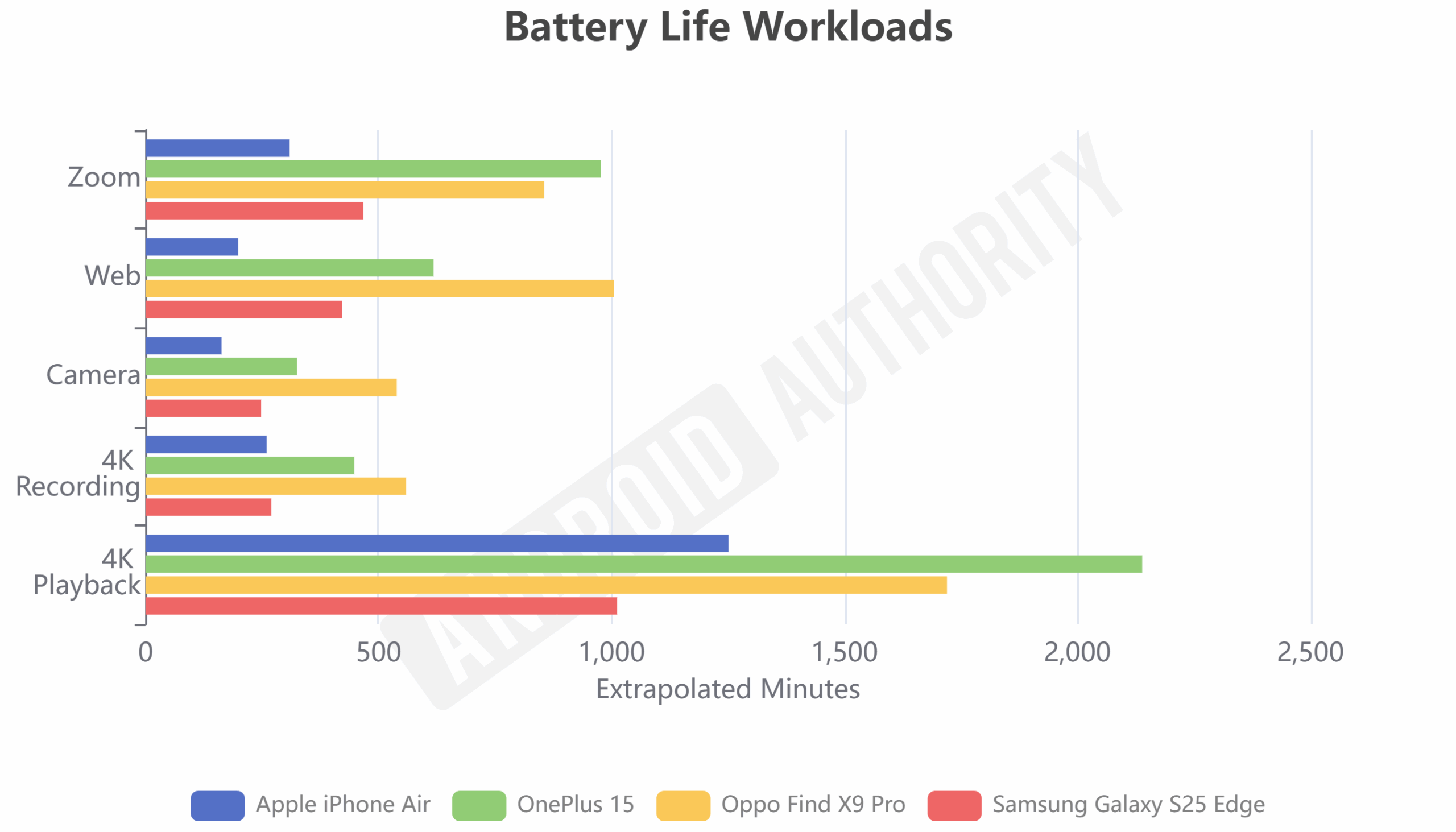 SiC Battery vs Thin Phones