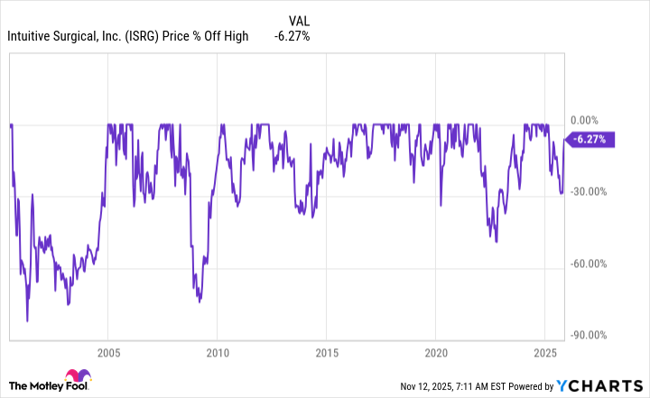 Buy This Healthcare Stock Before Its 50% Run.