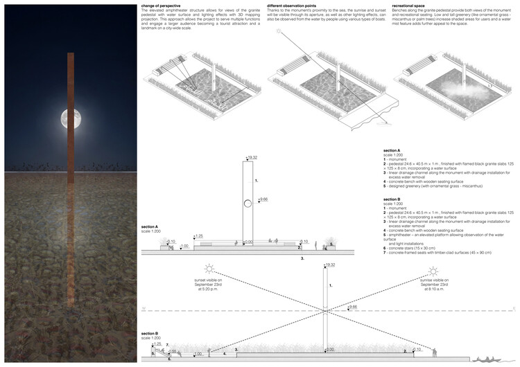 Sculpting Saudi Arabia’s Urban Vision: Buildner Reveals Winners of the Mujassam Watan Challenge - Image 20 of 30