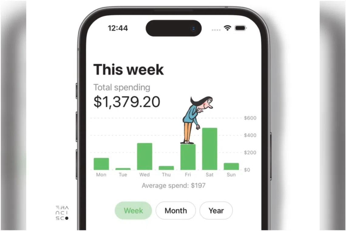 Getting insights into my spending patterns, rather than simply tracking expenses, proved a fruitful exercise.