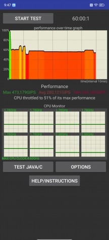 CPU Throttling test - nubia Z80 Ultra review
