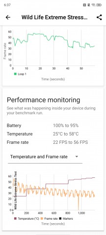 3DMark Wild Life stress test - nubia Z80 Ultra review