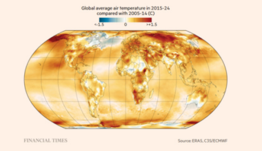 In charts: ten years since the Paris climate accord - Financial Times
