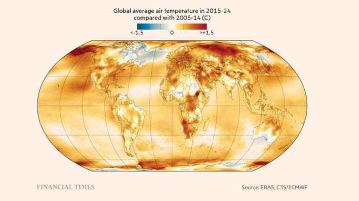 In charts: ten years since the Paris climate accord - Financial Times