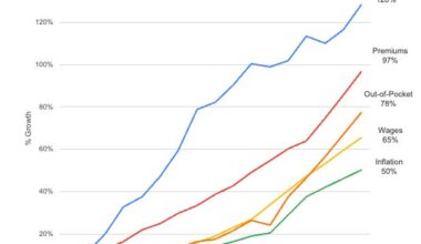 5 ways our health care system has become utterly insane