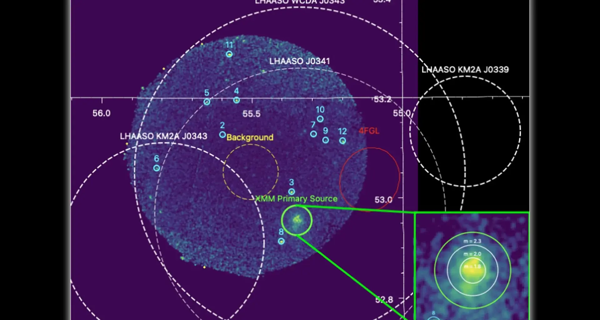 Century-old cosmic ray mystery is close to being solved