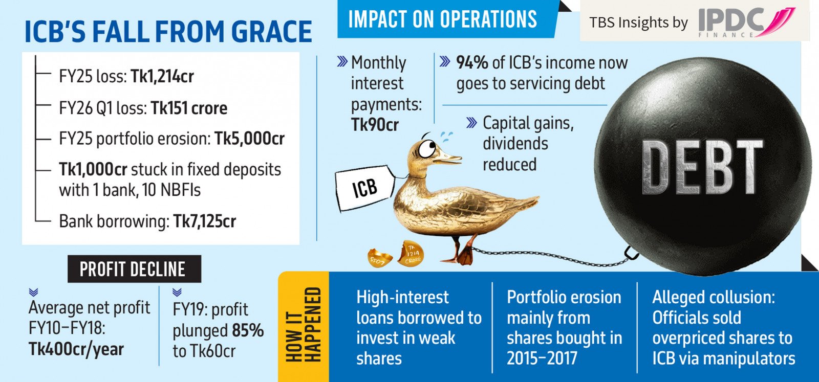 Infograph: TBS