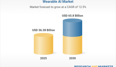 Wearable AI Industry Sizing and Opportunity Outlook 2025-2030 Featuring Apple, BRAGI, OrCam Technologies, Polar Electro, RealWear, Nexxbase Marketing, ThirdEye Gen, Everysight and Other Key Players