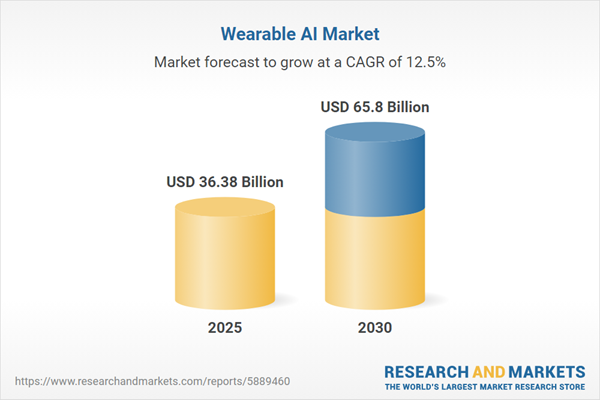 Wearable AI Industry Sizing and Opportunity Outlook 2025-2030 Featuring Apple, BRAGI, OrCam Technologies, Polar Electro, RealWear, Nexxbase Marketing, ThirdEye Gen, Everysight and Other Key Players