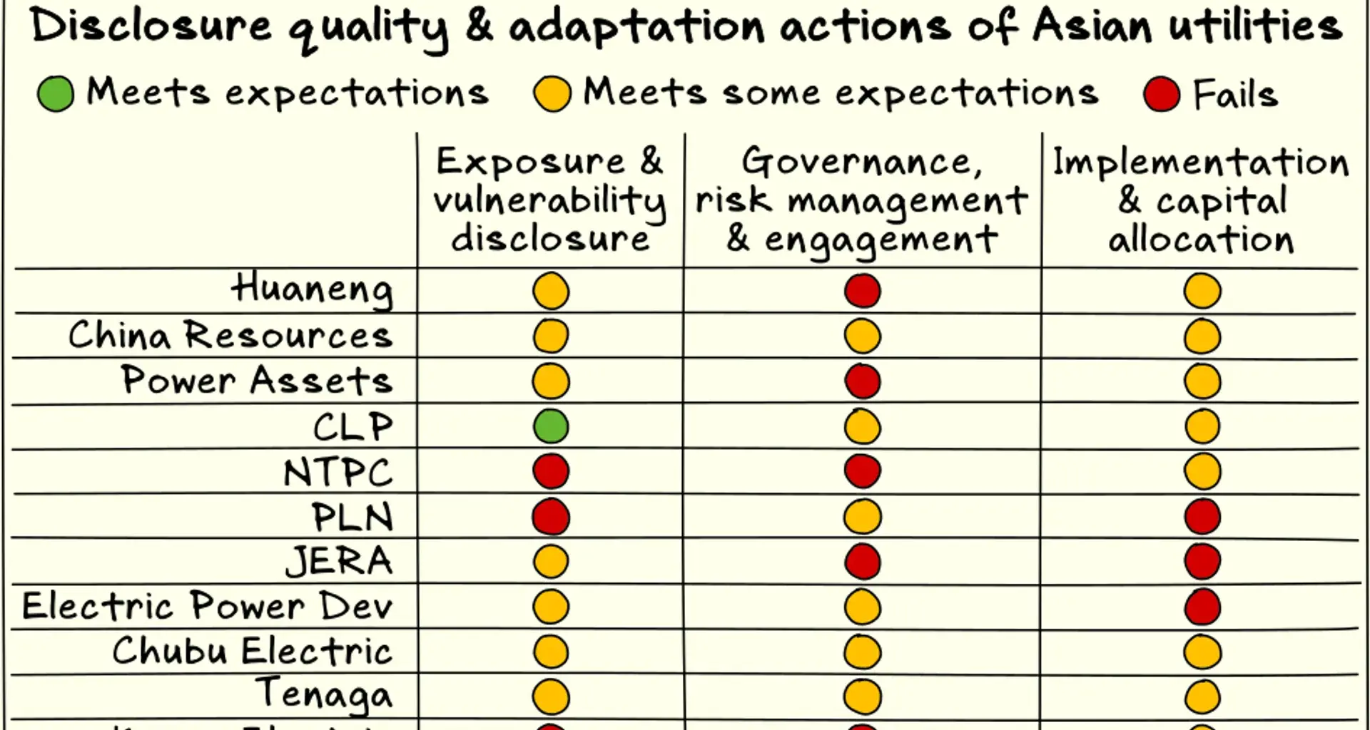 Issue 174: Asian utilities ill-prepared for climate risk; compliance sparks demand for carbon credits