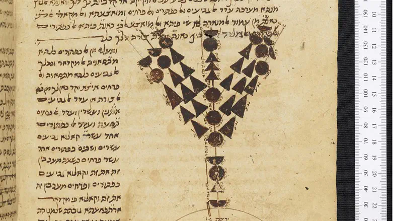 What are the real Hanukkah lessons Israel’s leaders should internalize?