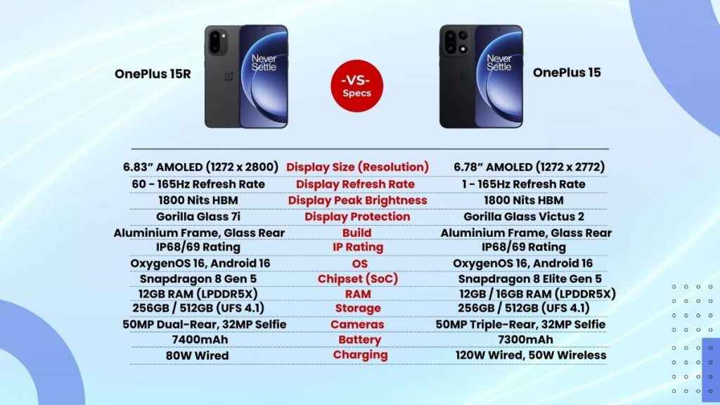 OnePlus 15R vs OnePlus 15_specs