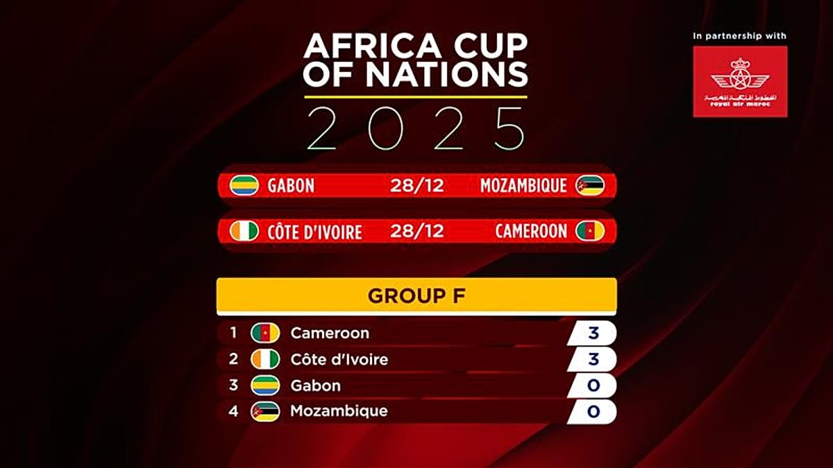AFCON 2025: Cameroon, Côte d’Ivoire and Burkina Faso start strong on matchday one