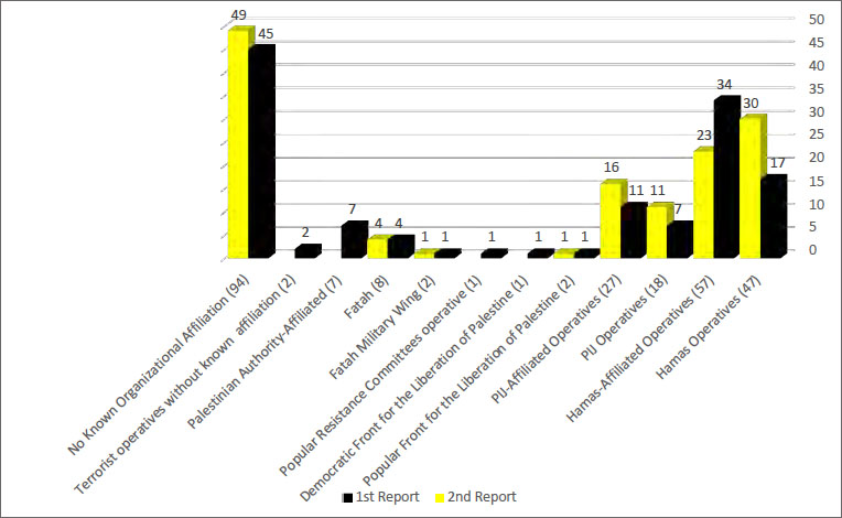 Distribution of Organizational Affiliation of Media Personnel