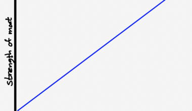 Google, Nvidia, and OpenAI – Stratechery by Ben Thompson