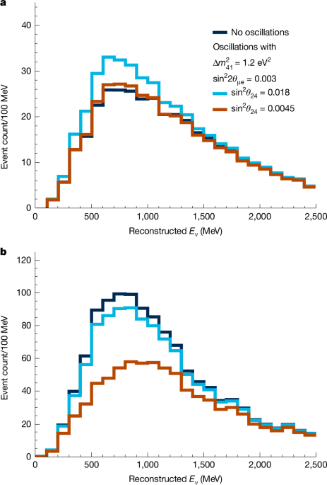 Search for light sterile neutrinos with two neutrino beams at MicroBooNE