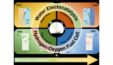 Pulsed Laser Deposition Ushers in the Hydrogen Energy Era via Atomic-Scale Fabrication