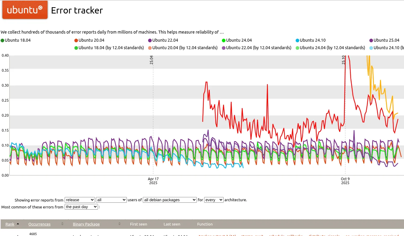 Ubuntu Error Tracker