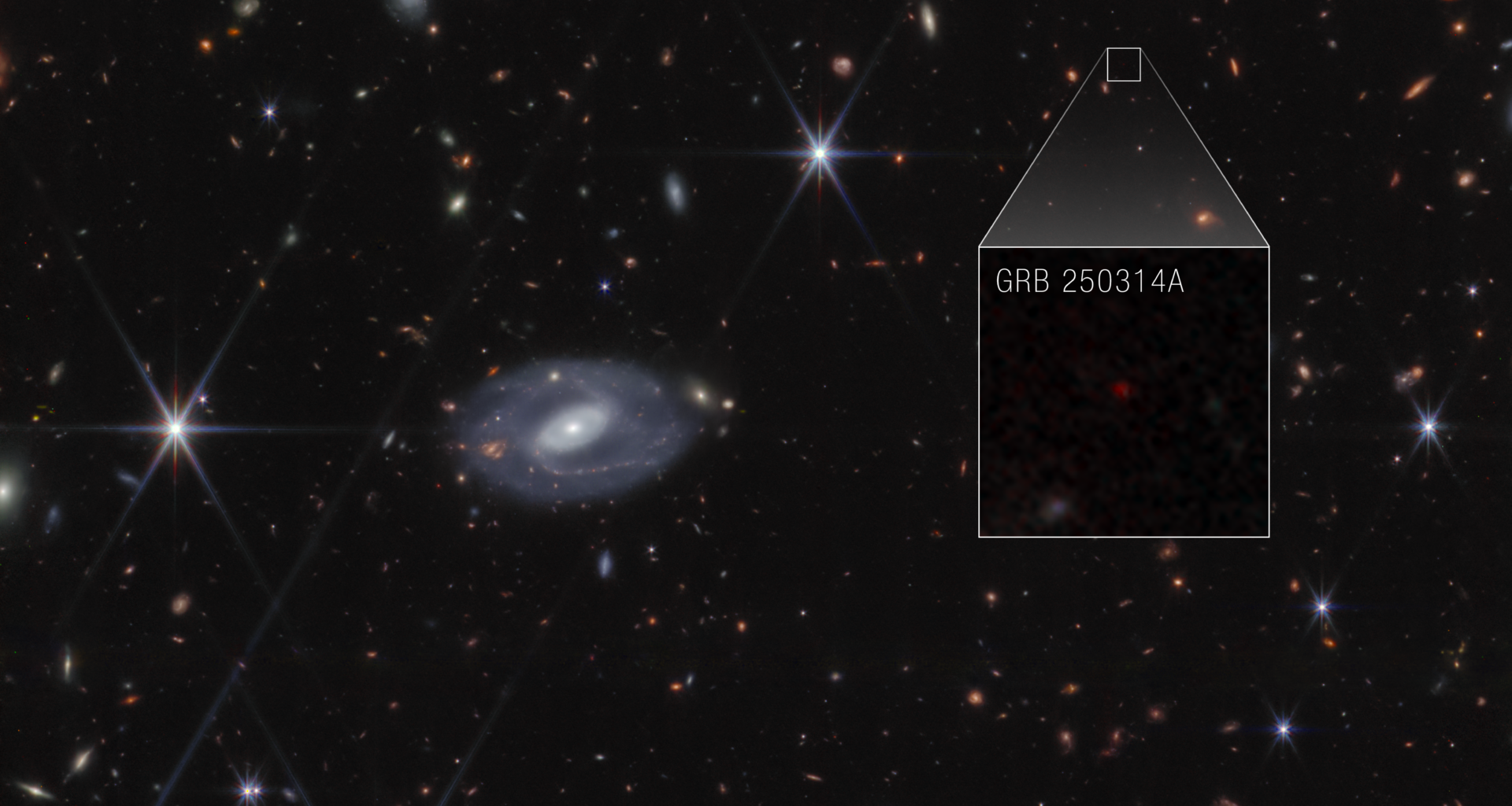 Webb image shows hundreds of galaxies of all shapes and sizes against the black background of space. Toward the center-right is a large box that zooms in to show a faint red dot with the label GRB 250314A.