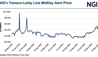 Warm Forecasts Pressure Natural Gas Futures, Cash Lower at Midday