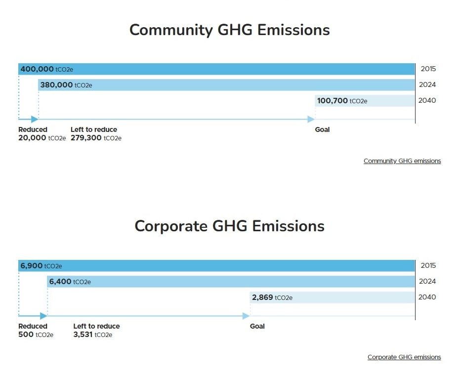 Two horizontal graphs on a white background