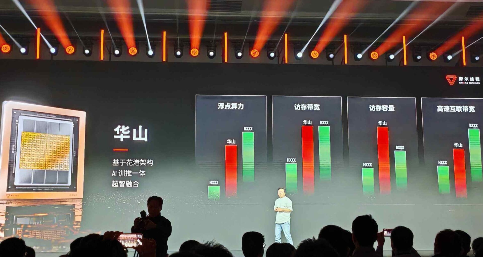 China's Moore Threads unveils new chip in homegrown AI race
