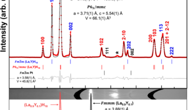 X-ray-diffraction and electrical-transport imaging of superconducting superhydride (La,Y)H10