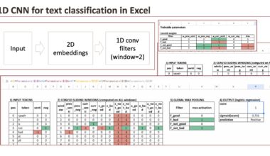 The Machine Learning “Advent Calendar” Day 23: 1D CNN for Text in Excel