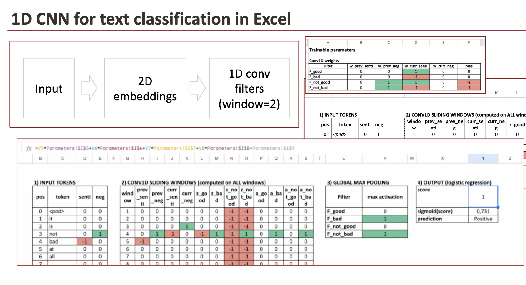The Machine Learning “Advent Calendar” Day 23: 1D CNN for Text in Excel