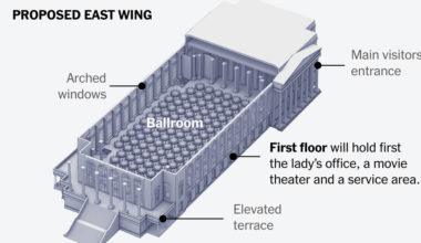 A 3-D Look at Trump’s Proposed White House Ballroom