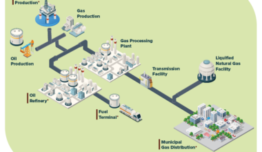 Delivering on Climate Competitiveness Strategy commitment and lowering methane emissions from major sources