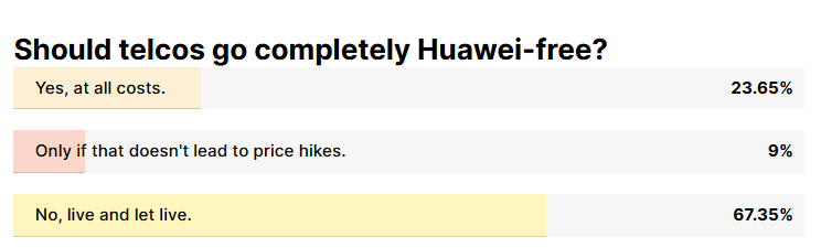 A screenshot of a poll.