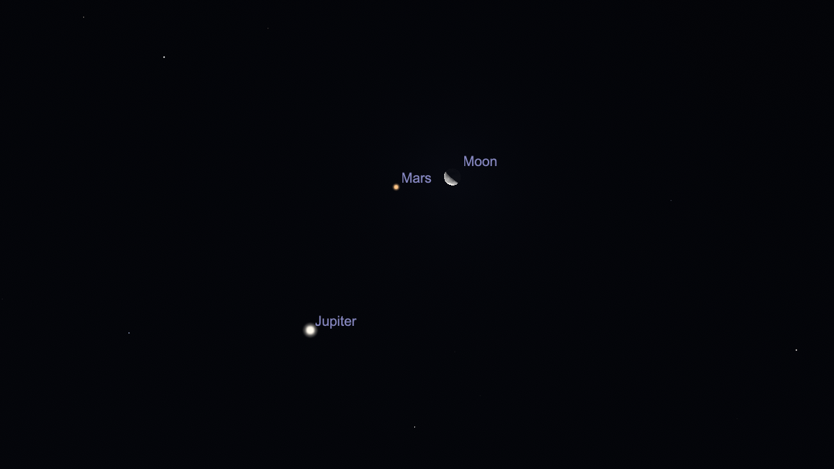 A dark night sky with labeled dots for Jupiter, moon and Mars