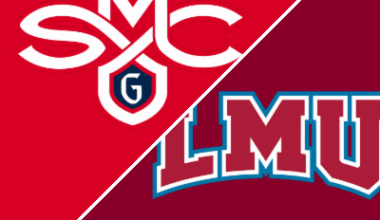 Saint Mary's 78-73 Loyola Marymount (Dec 28, 2025) Game Recap