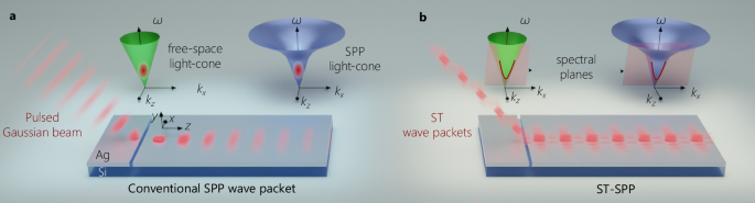 Observation of space-time surface plasmon polaritons