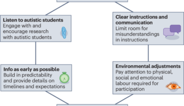 Autistic voices are an overlooked minority in geosciences